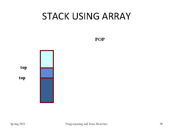 STACK USING ARRAY POP top Spring 2012 Programming and Data Structure 30 