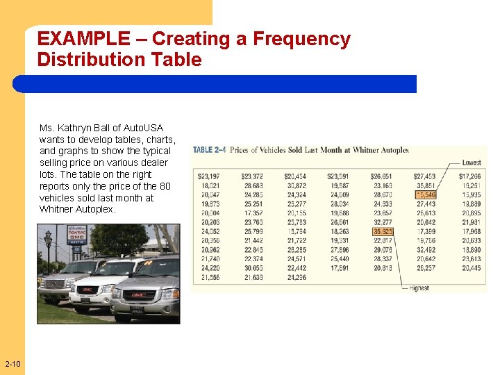 EXAMPLE – Creating a Frequency Distribution Table Ms. Kathryn Ball of Auto. USA wants