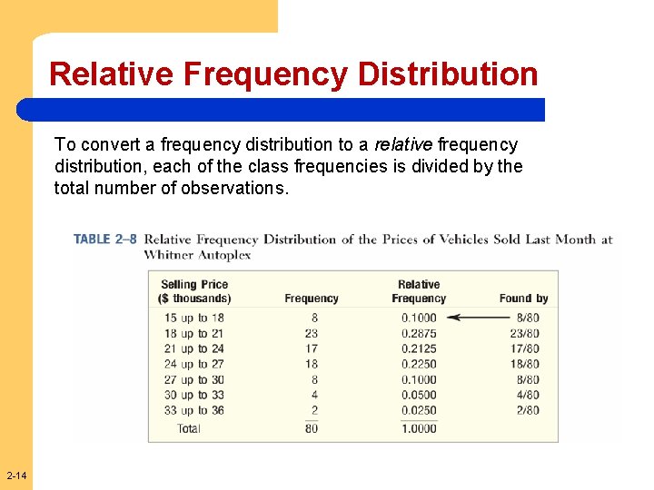 Relative Frequency Distribution To convert a frequency distribution to a relative frequency distribution, each