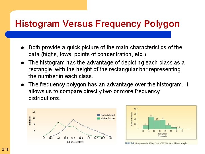 Histogram Versus Frequency Polygon l l l 2 -19 Both provide a quick picture