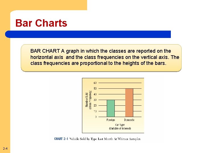 Bar Charts BAR CHART A graph in which the classes are reported on the