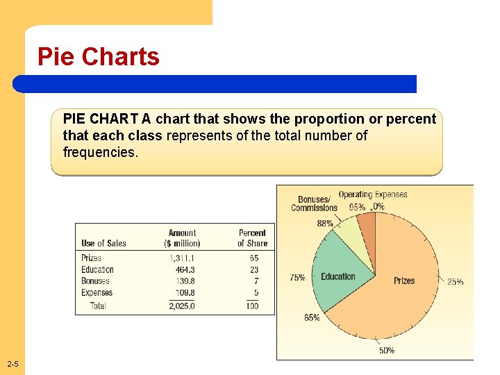 Pie Charts PIE CHART A chart that shows the proportion or percent that each