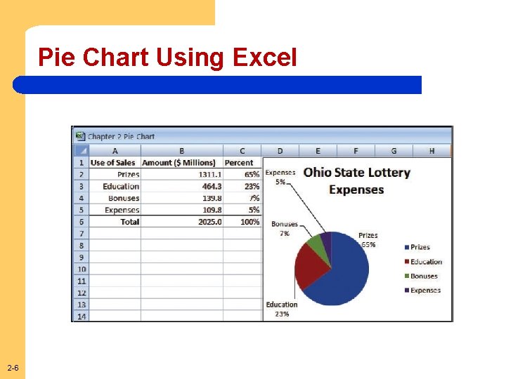 Pie Chart Using Excel 2 -6 