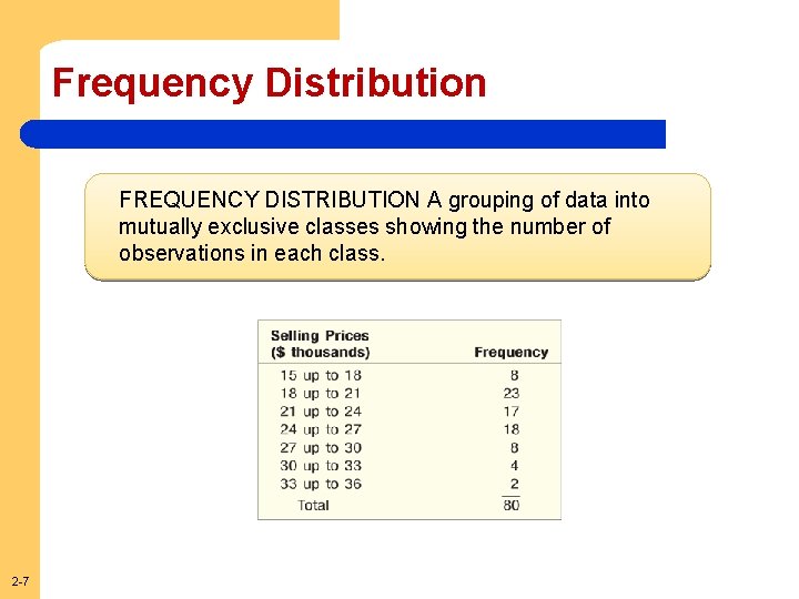 Frequency Distribution FREQUENCY DISTRIBUTION grouping of data into AAFrequency mutually exclusive classes showing the