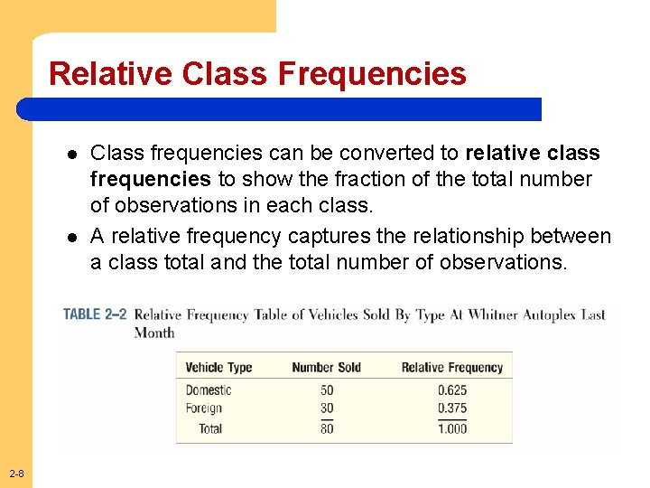 Relative Class Frequencies l l 2 -8 Class frequencies can be converted to relative