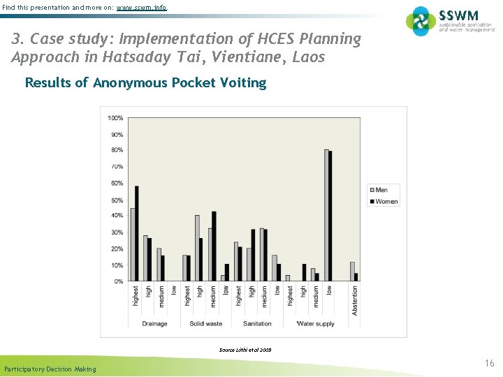 Find this presentation and more on: www. sswm. info. 3. Case study: Implementation of