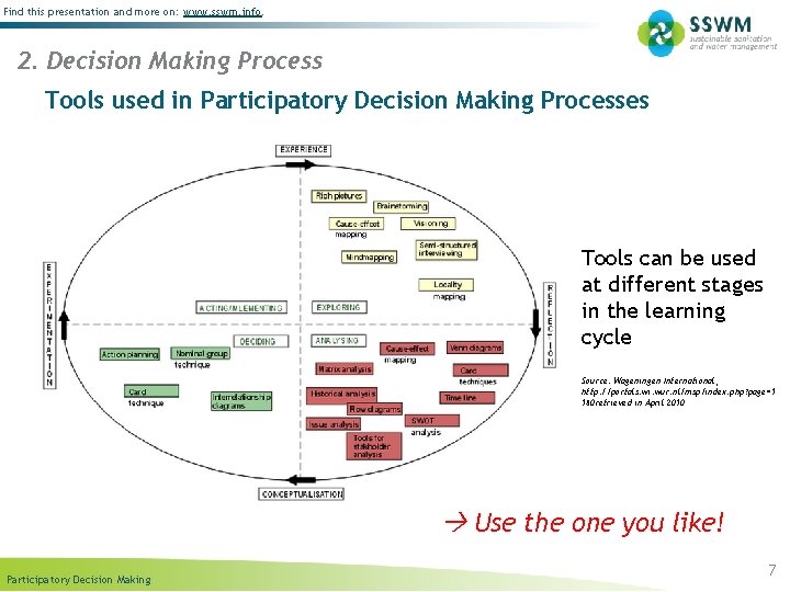 Find this presentation and more on: www. sswm. info. 2. Decision Making Process Tools