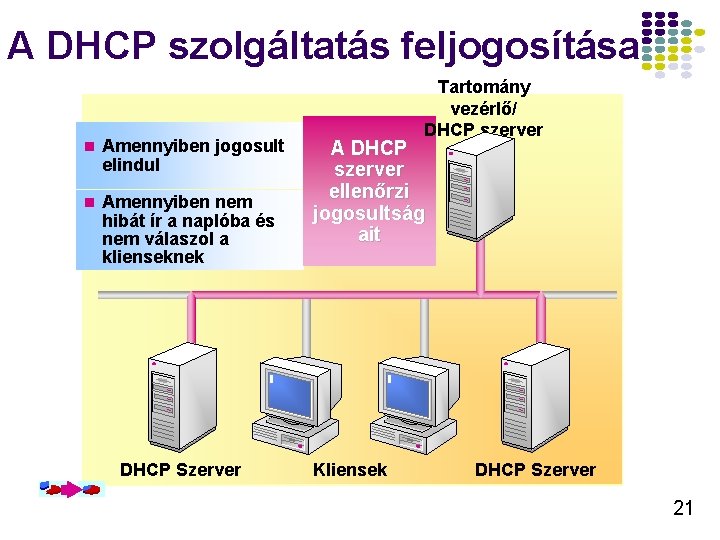 A DHCP szolgáltatás feljogosítása n Amennyiben jogosult elindul n Amennyiben nem hibát ír a