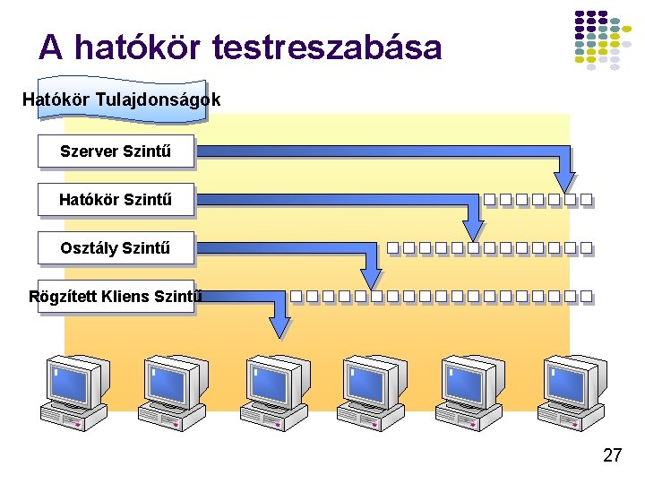 A hatókör testreszabása Hatókör Tulajdonságok Szerver Szintű Hatókör Szintű Osztály Szintű Rögzített Kliens Szintű