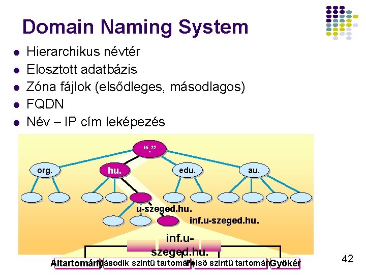 Domain Naming System l l l Hierarchikus névtér Elosztott adatbázis Zóna fájlok (elsődleges, másodlagos)