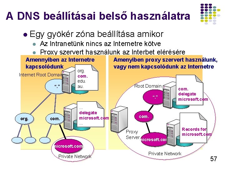 A DNS beállításai belső használatra l Egy gyökér zóna beállítása amikor l l Az