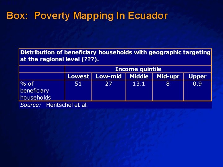 Slide 48 Box: Poverty Mapping In Ecuador © 2003 By Default! 