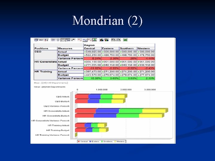 Mondrian (2) 