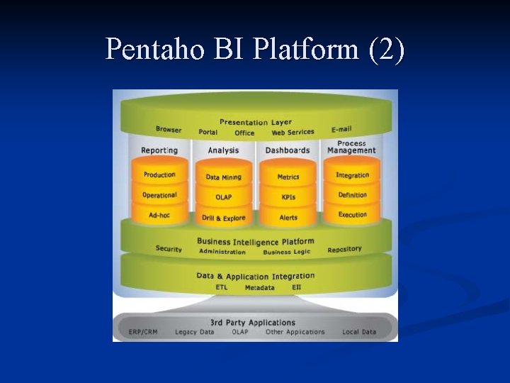 Pentaho BI Platform (2) 