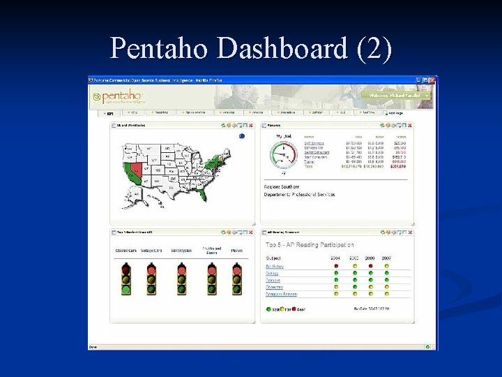 Pentaho Dashboard (2) 