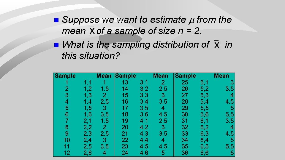 Suppose we want to estimate from the mean of a sample of size n