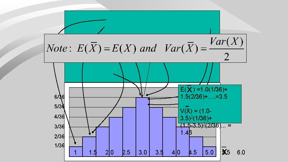 E( ) =1. 0(1/36)+ 1. 5(2/36)+…. =3. 5 6/36 5/36 V(X) = (1. 03.