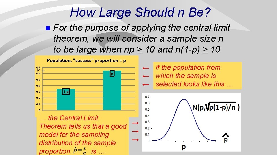 How Large Should n Be? n For the purpose of applying the central limit