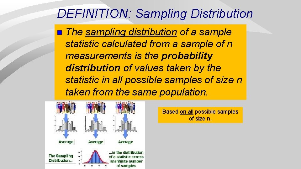 DEFINITION: Sampling Distribution n The sampling distribution of a sample statistic calculated from a