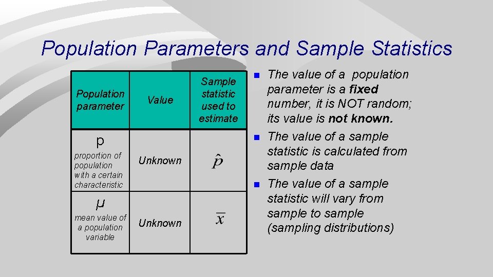 Population Parameters and Sample Statistics Population parameter Value Unknown n µ mean value of