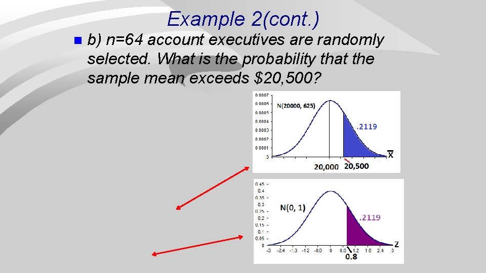 Example 2(cont. ) n b) n=64 account executives are randomly selected. What is the