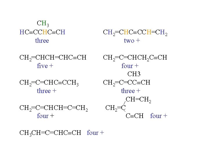 CH 3 HC CCHC CH three CH 2=CHCH=CHC CH five + CH 2=C=CHC CCH