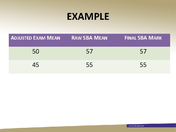 EXAMPLE ADJUSTED EXAM MEAN RAW SBA MEAN FINAL SBA MARK 50 57 57 45