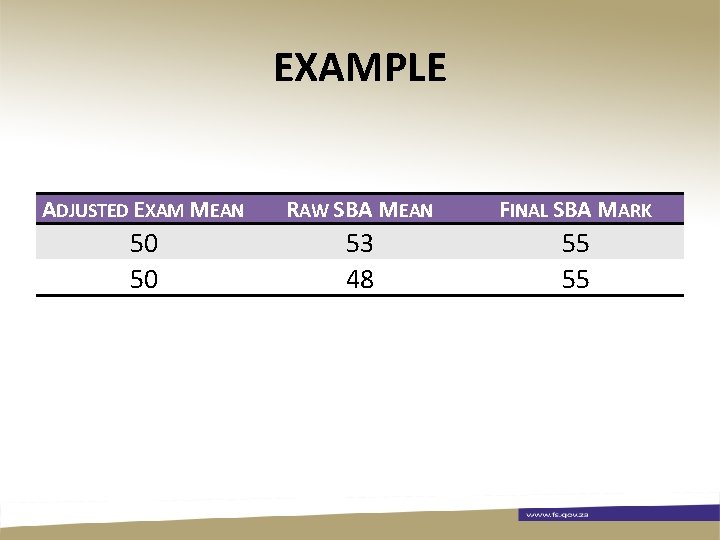 EXAMPLE ADJUSTED EXAM MEAN RAW SBA MEAN FINAL SBA MARK 50 50 53 48