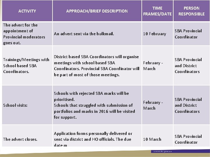 2017 SBA PLAN AND APPROACH ACTIVITY The advert for the appointment of Provincial moderators