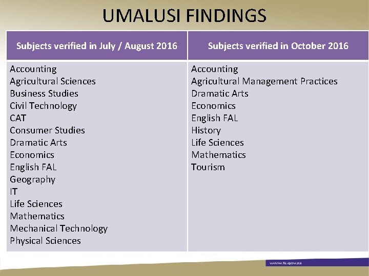 UMALUSI FINDINGS Subjects verified in July / August 2016 Accounting Agricultural Sciences Business Studies