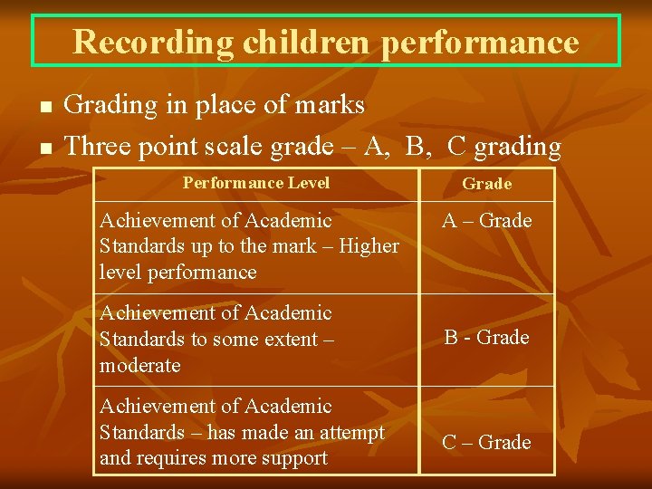 Recording children performance n n Grading in place of marks Three point scale grade