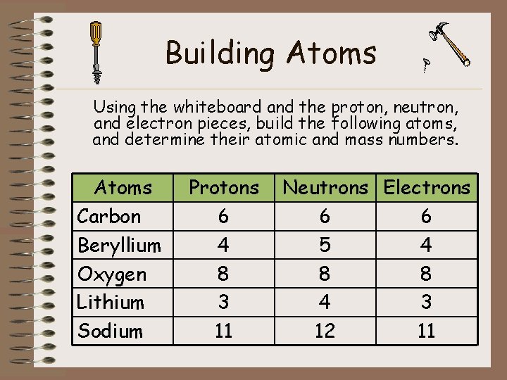 Building Atoms Using the whiteboard and the proton, neutron, and electron pieces, build the