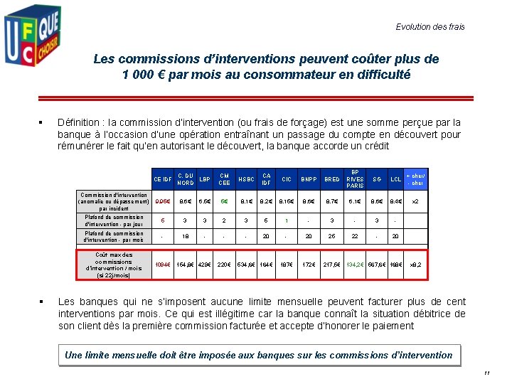Evolution des frais Les commissions d’interventions peuvent coûter plus de 1 000 € par