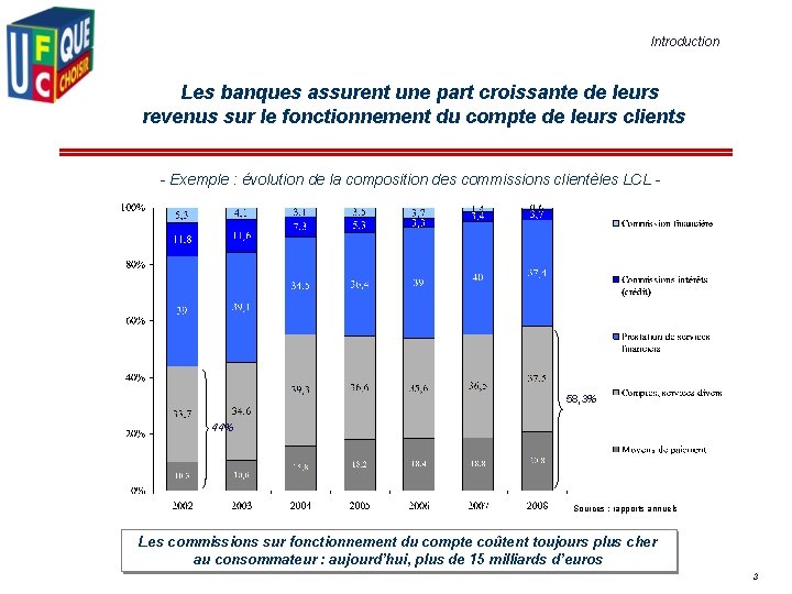 Introduction Les banques assurent une part croissante de leurs revenus sur le fonctionnement du