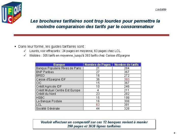 Lisibilité Les brochures tarifaires sont trop lourdes pour permettre la moindre comparaison des tarifs