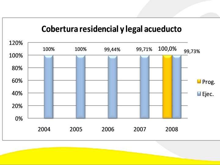 Dirección de Planeación y Control de Inversiones Gerencia Corporativa de Planeamiento y Control 