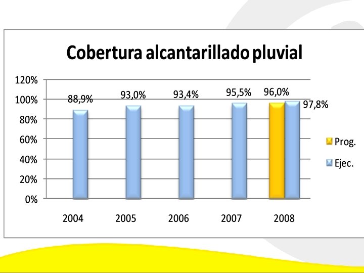 Dirección de Planeación y Control de Inversiones Gerencia Corporativa de Planeamiento y Control 