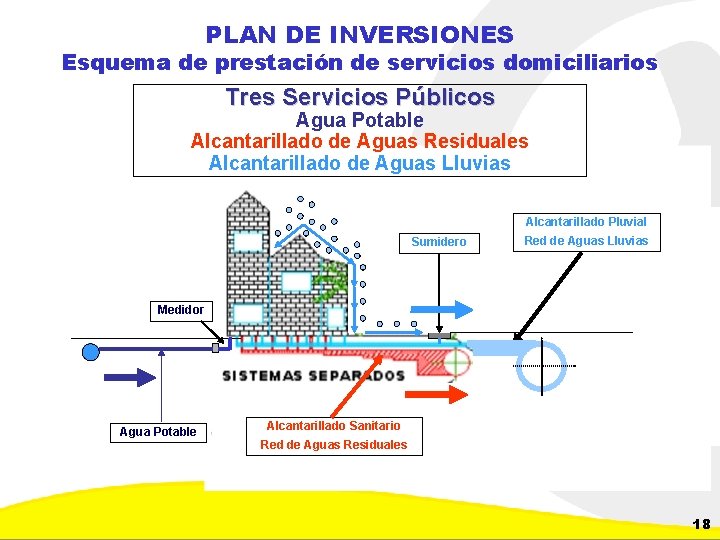 PLAN DE INVERSIONES Esquema de prestación de servicios domiciliarios Tres Servicios Públicos Agua Potable