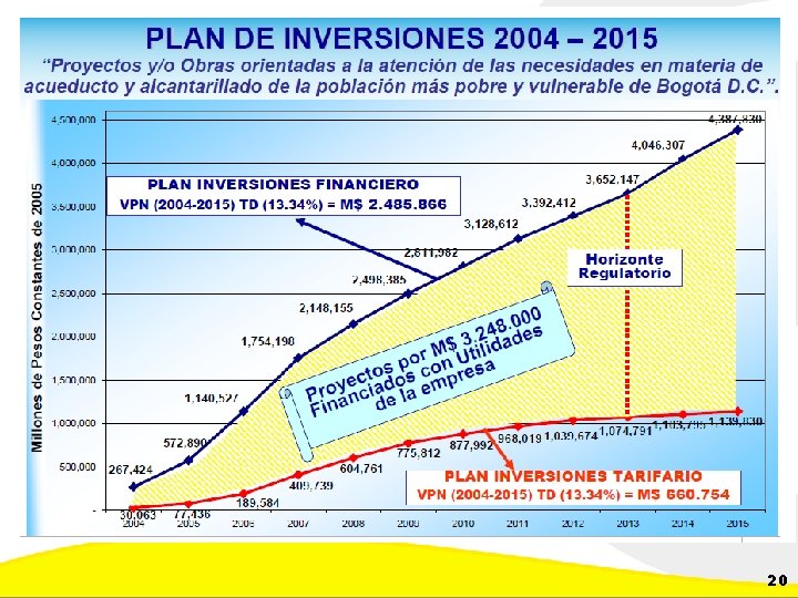 Dirección de Planeación y Control de Inversiones Gerencia Corporativa de Planeamiento y Control 20