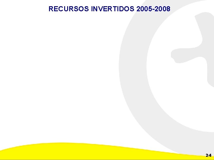 RECURSOS INVERTIDOS 2005 -2008 Dirección de Planeación y Control de Inversiones Gerencia Corporativa de