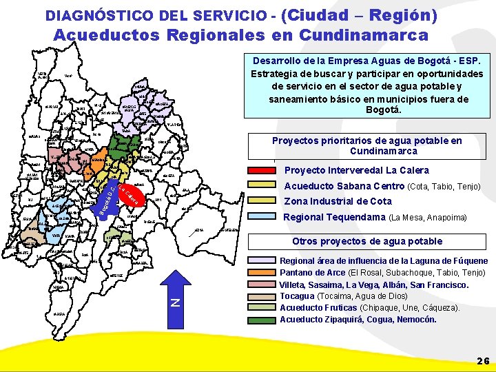 (Ciudad – Región) Acueductos Regionales en Cundinamarca DIAGNÓSTICO DEL SERVICIO - PUERTO SALGAR Desarrollo