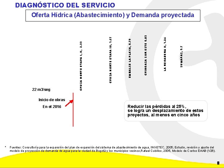 DIAGNÓSTICO DEL SERVICIO 22 m 3/seg SUMAPAZ, 9. 7 LA REGADERA II, 1. 24