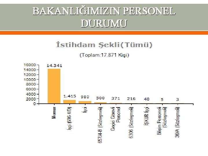 BAKANLIĞIMIZIN PERSONEL DURUMU 