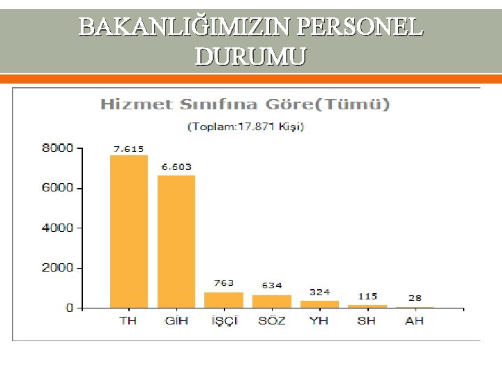 BAKANLIĞIMIZIN PERSONEL DURUMU 