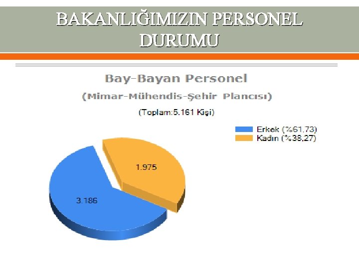 BAKANLIĞIMIZIN PERSONEL DURUMU 