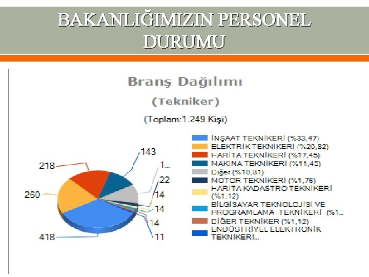 BAKANLIĞIMIZIN PERSONEL DURUMU 