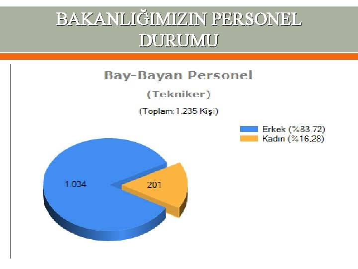 BAKANLIĞIMIZIN PERSONEL DURUMU 