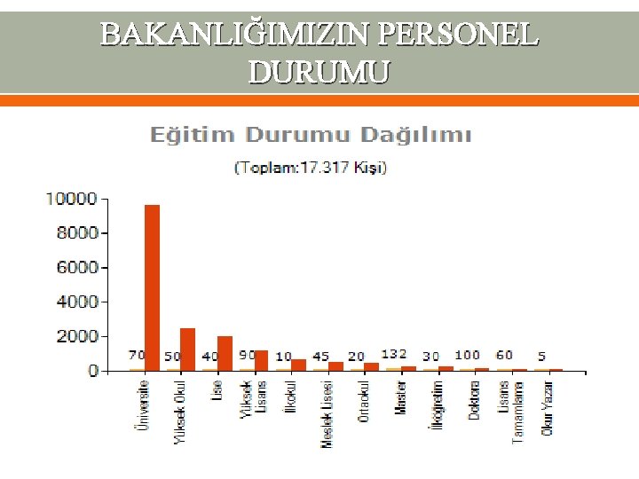 BAKANLIĞIMIZIN PERSONEL DURUMU 