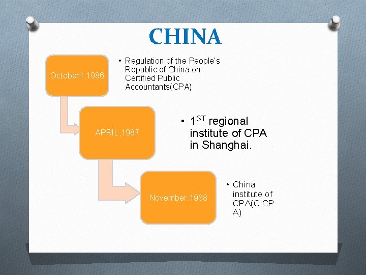 CHINA October 1, 1986 • Regulation of the People’s Republic of China on Certified