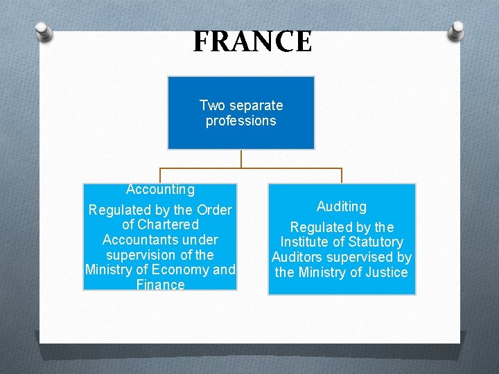 FRANCE Two separate professions Accounting Regulated by the Order of Chartered Accountants under supervision